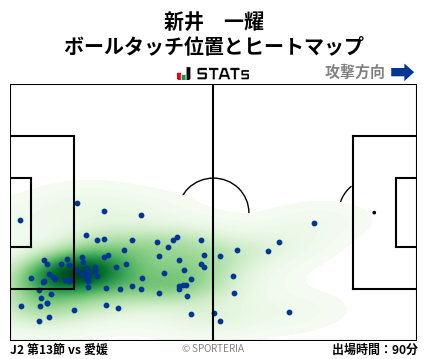 ヒートマップ - 新井　一耀