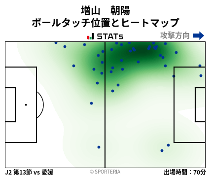 ヒートマップ - 増山　朝陽