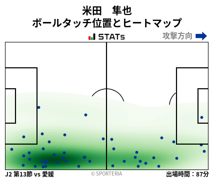 ヒートマップ - 米田　隼也