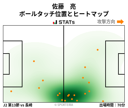 ヒートマップ - 佐藤　亮