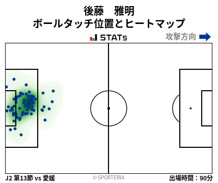 ヒートマップ - 後藤　雅明