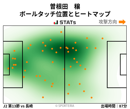 ヒートマップ - 曽根田　穣