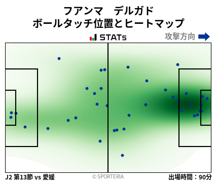 ヒートマップ - フアンマ　デルガド