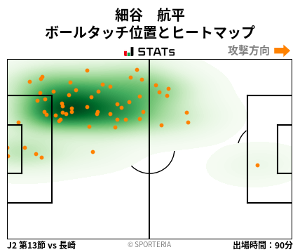 ヒートマップ - 細谷　航平