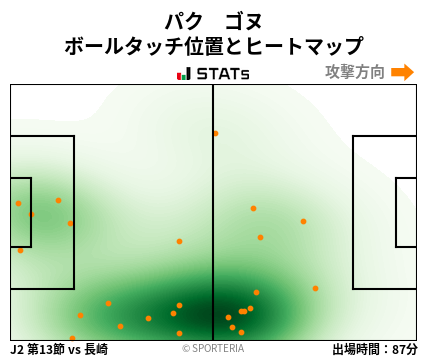 ヒートマップ - パク　ゴヌ