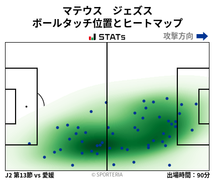 ヒートマップ - マテウス　ジェズス