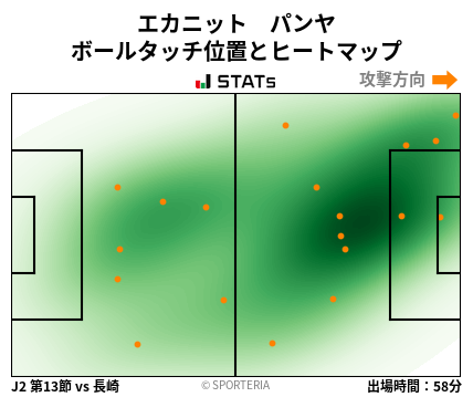 ヒートマップ - エカニット　パンヤ