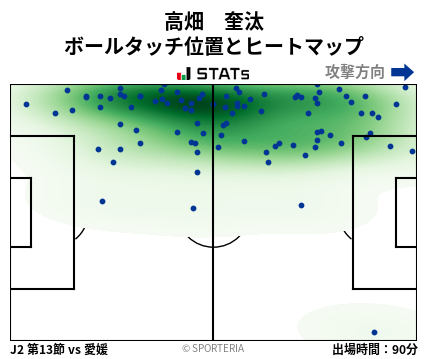 ヒートマップ - 高畑　奎汰