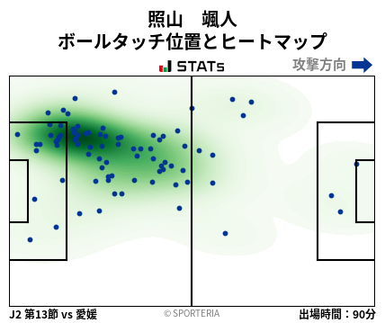 ヒートマップ - 照山　颯人
