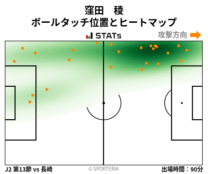ヒートマップ - 窪田　稜