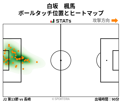 ヒートマップ - 白坂　楓馬