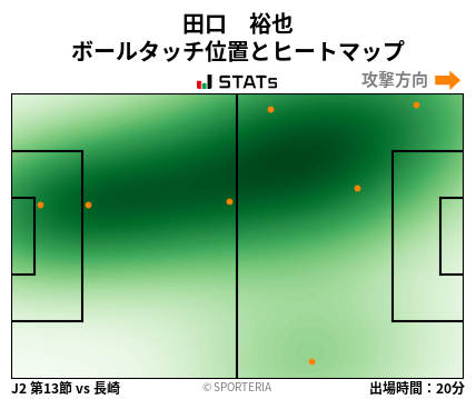 ヒートマップ - 田口　裕也