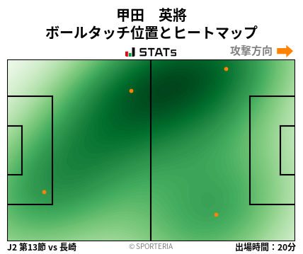 ヒートマップ - 甲田　英將