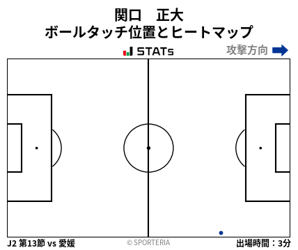 ヒートマップ - 関口　正大