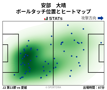 ヒートマップ - 安部　大晴