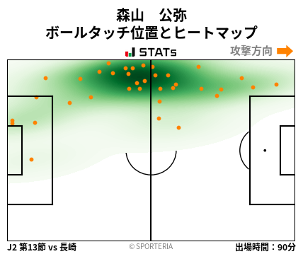 ヒートマップ - 森山　公弥