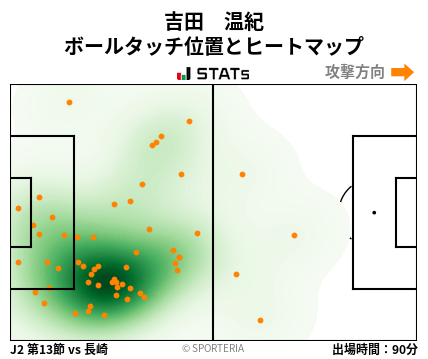 ヒートマップ - 吉田　温紀