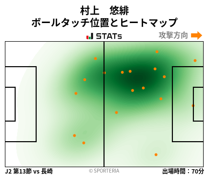 ヒートマップ - 村上　悠緋