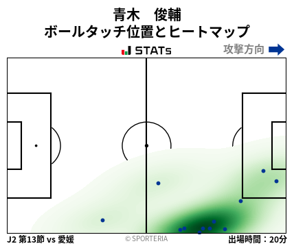 ヒートマップ - 青木　俊輔