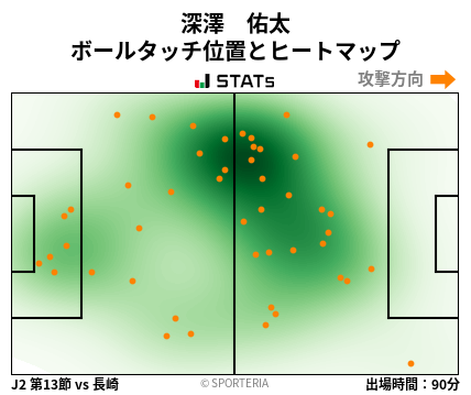 ヒートマップ - 深澤　佑太