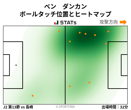 ヒートマップ - ベン　ダンカン