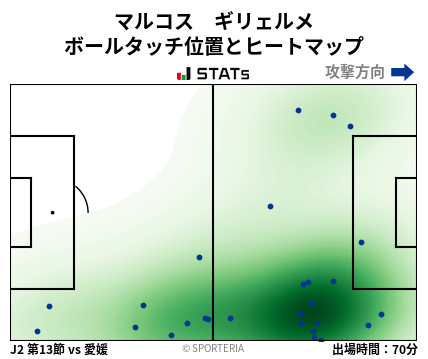 ヒートマップ - マルコス　ギリェルメ