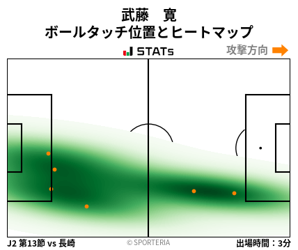 ヒートマップ - 武藤　寛