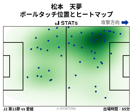 ヒートマップ - 松本　天夢