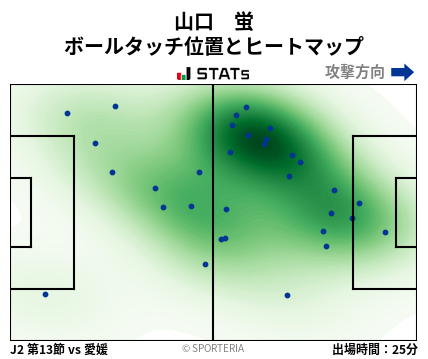 ヒートマップ - 山口　蛍
