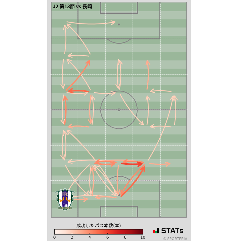 エリア間パス図