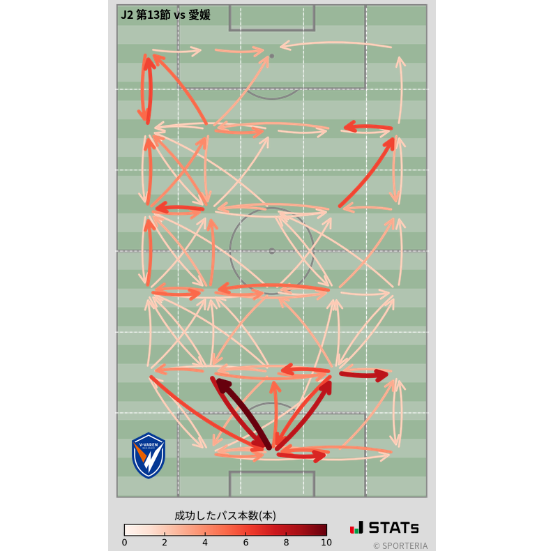 エリア間パス図