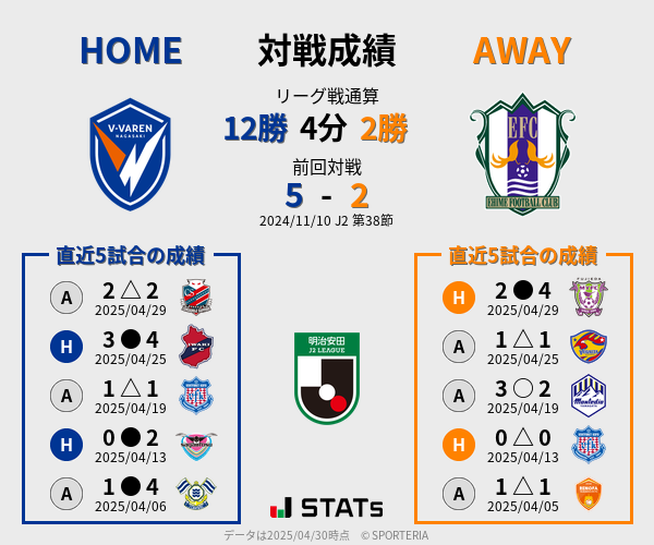 前節までの対戦成績