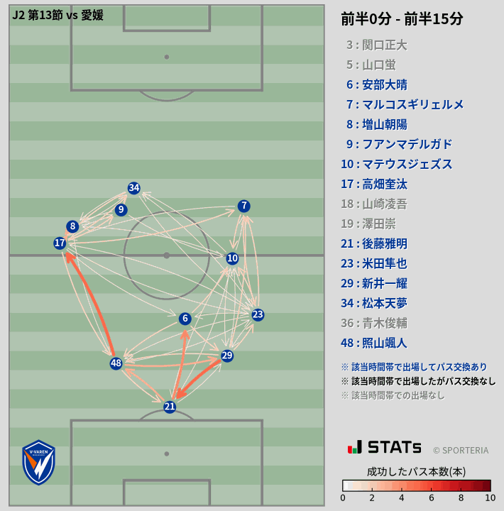 時間帯別パスネットワーク図