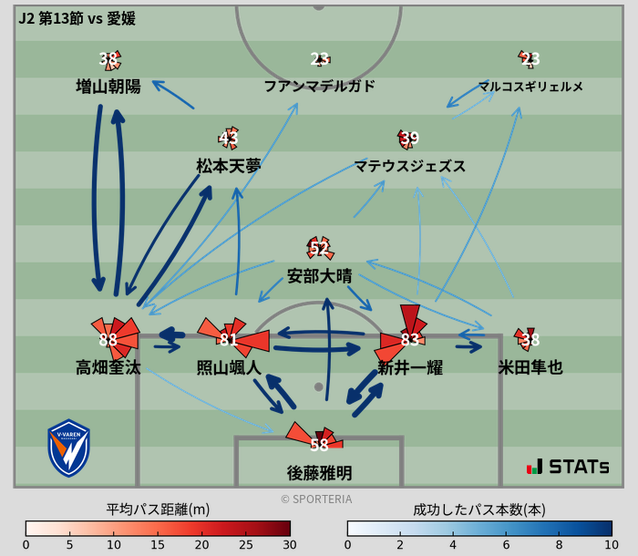 パスソナー・パスネットワーク