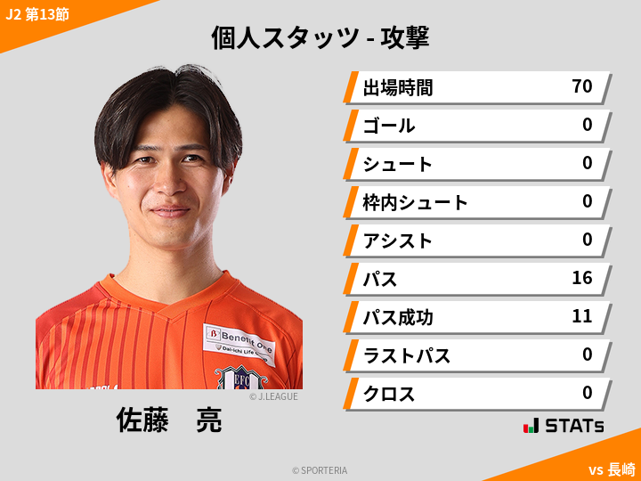 攻撃スタッツ - 佐藤　亮