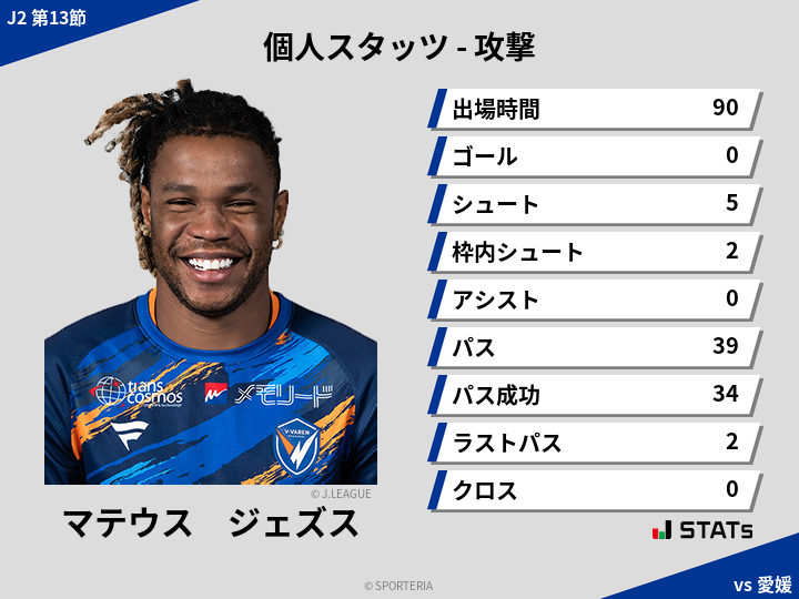 攻撃スタッツ - マテウス　ジェズス