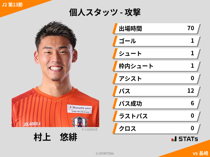 攻撃スタッツ - 村上　悠緋