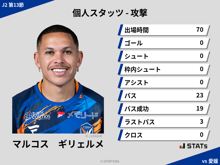 攻撃スタッツ - マルコス　ギリェルメ