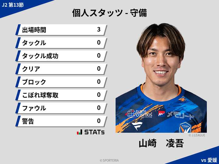 守備スタッツ - 山崎　凌吾