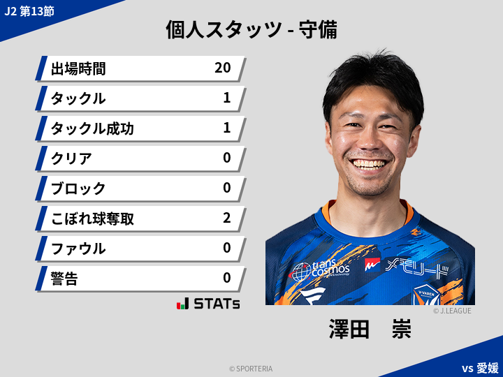 守備スタッツ - 澤田　崇