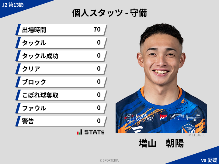 守備スタッツ - 増山　朝陽