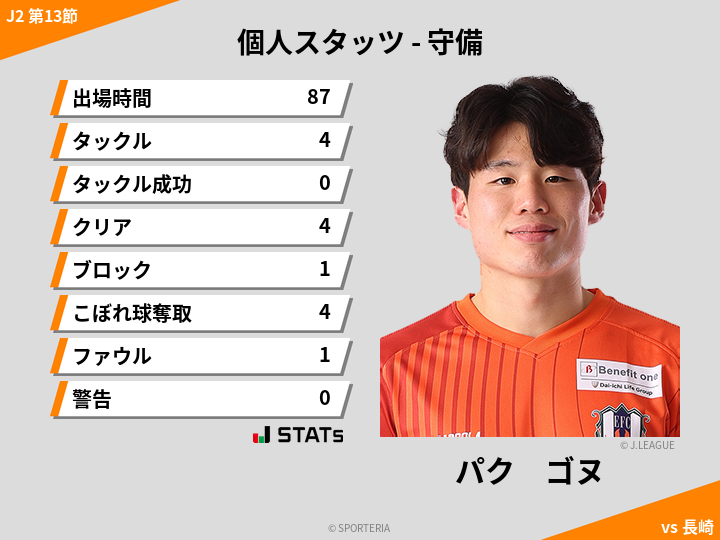 守備スタッツ - パク　ゴヌ