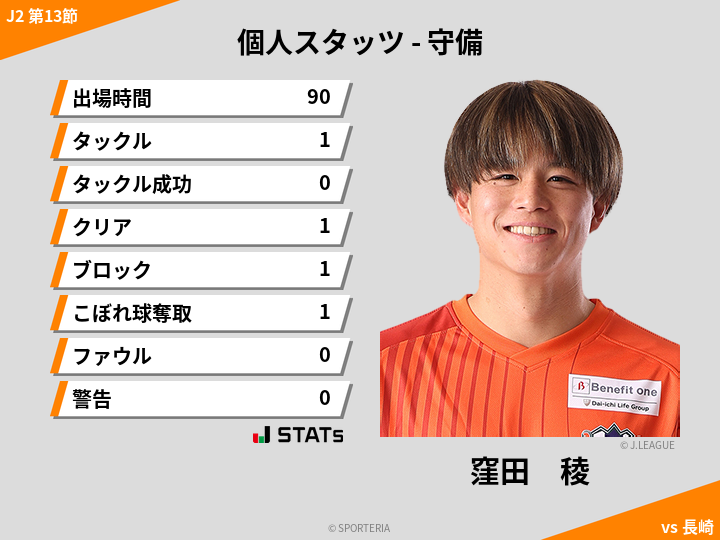 守備スタッツ - 窪田　稜