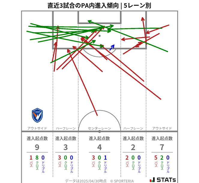 PA内への進入傾向