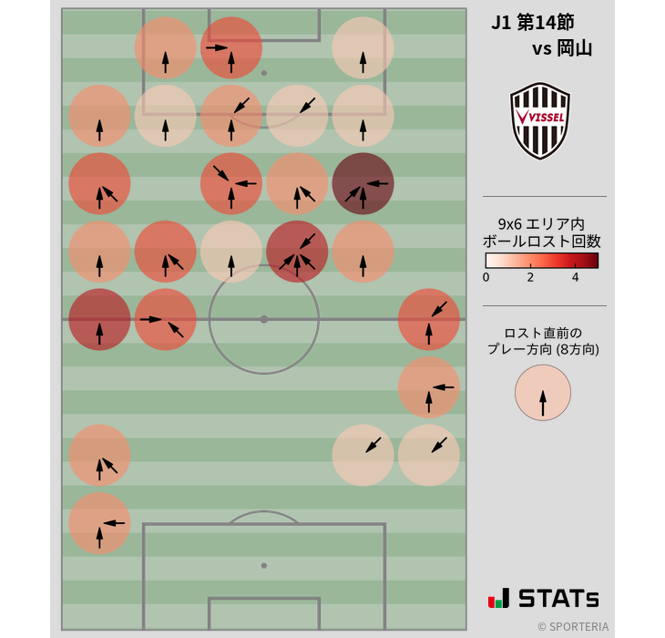 ボールロスト位置