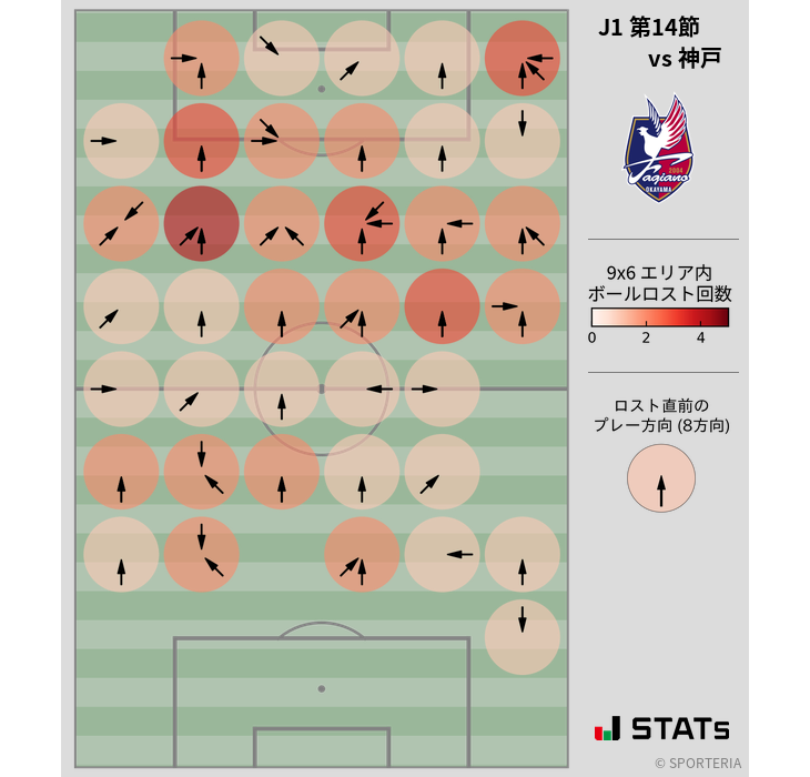 ボールロスト位置