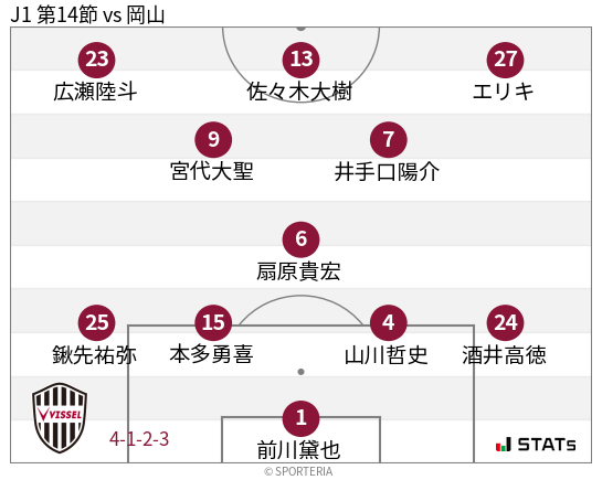 フォーメーション図