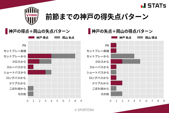 得失点パターン