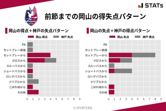 得失点パターン