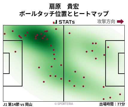 ヒートマップ - 扇原　貴宏